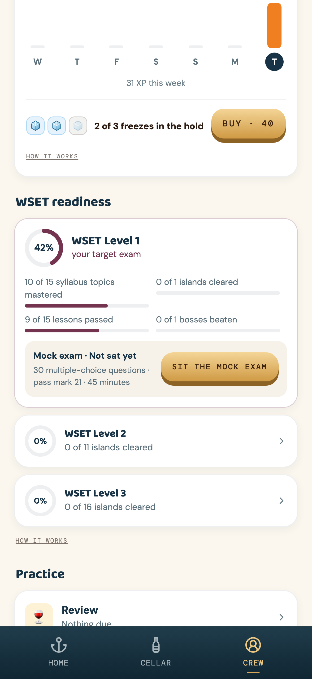WSET readiness for each level